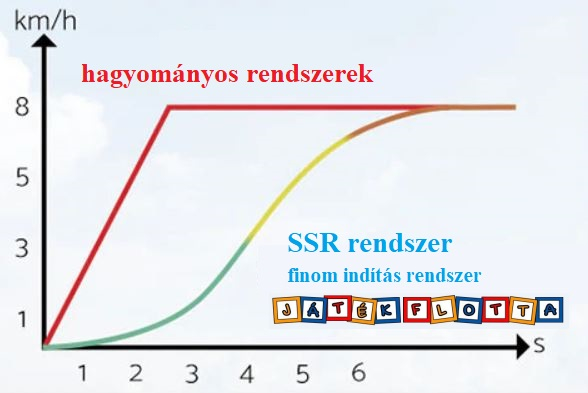 SSR rendszer